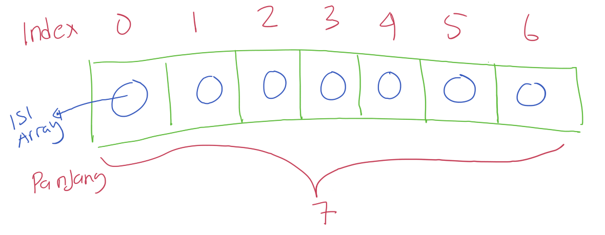 Array Index