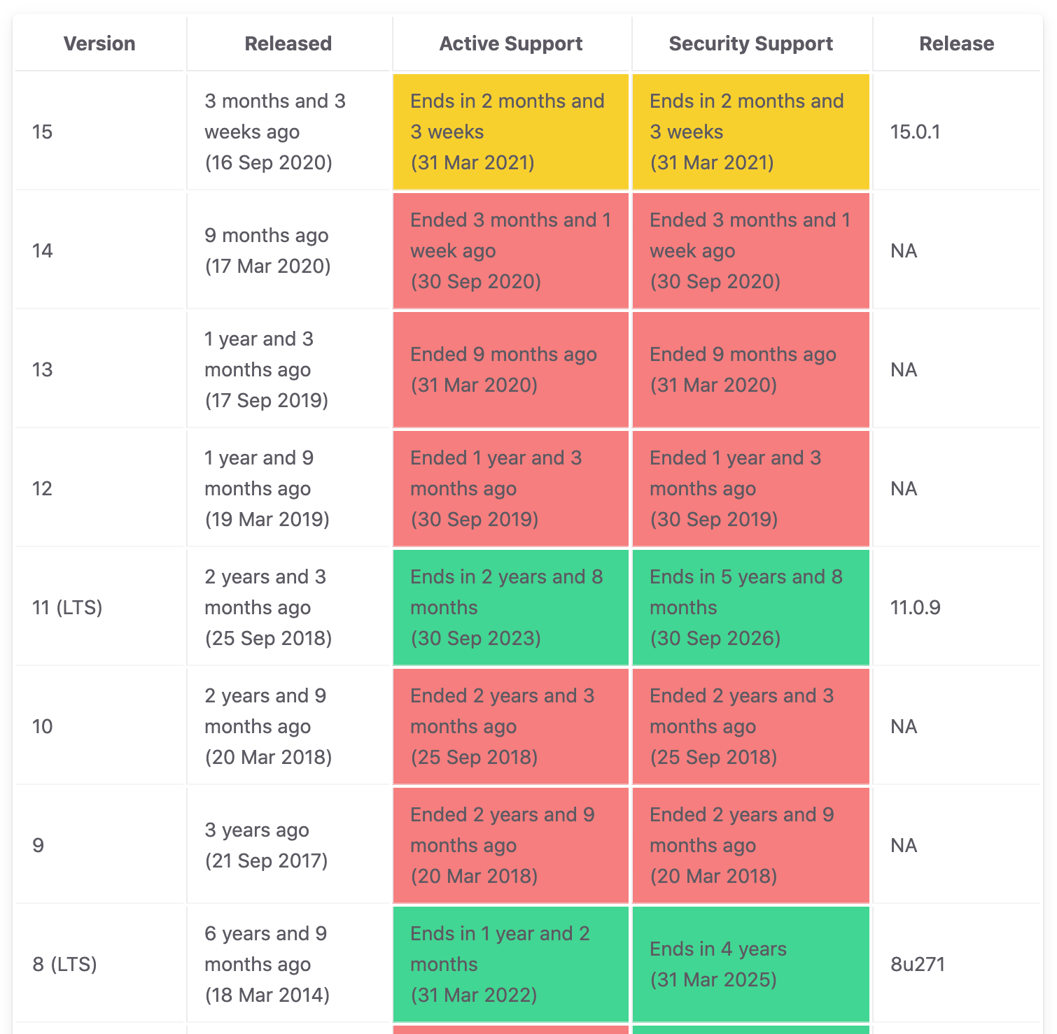 Java Version History